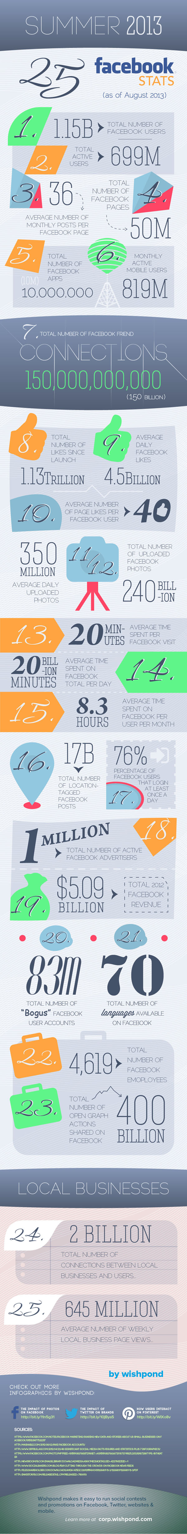 Facebook Statistics Infographic August 2013